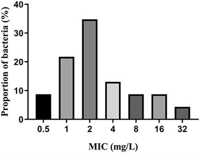 Pharmacokinetics and pharmacodynamics of isopropoxy benzene guanidine against Clostridium perfringens in an intestinal infection model